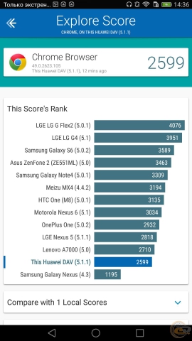 Huawei P8max bench