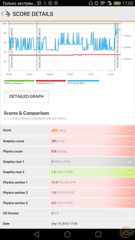 Huawei P8max bench