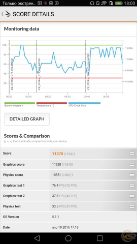 Huawei P8max bench