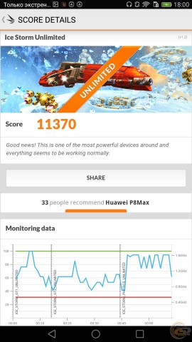 Huawei P8max bench