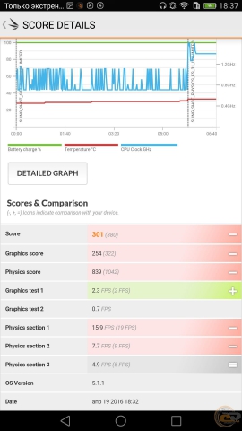 Huawei P8max bench