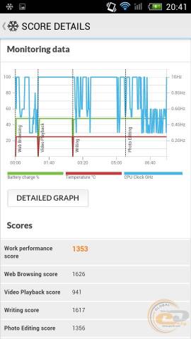 Impression ImSMART A502 bench