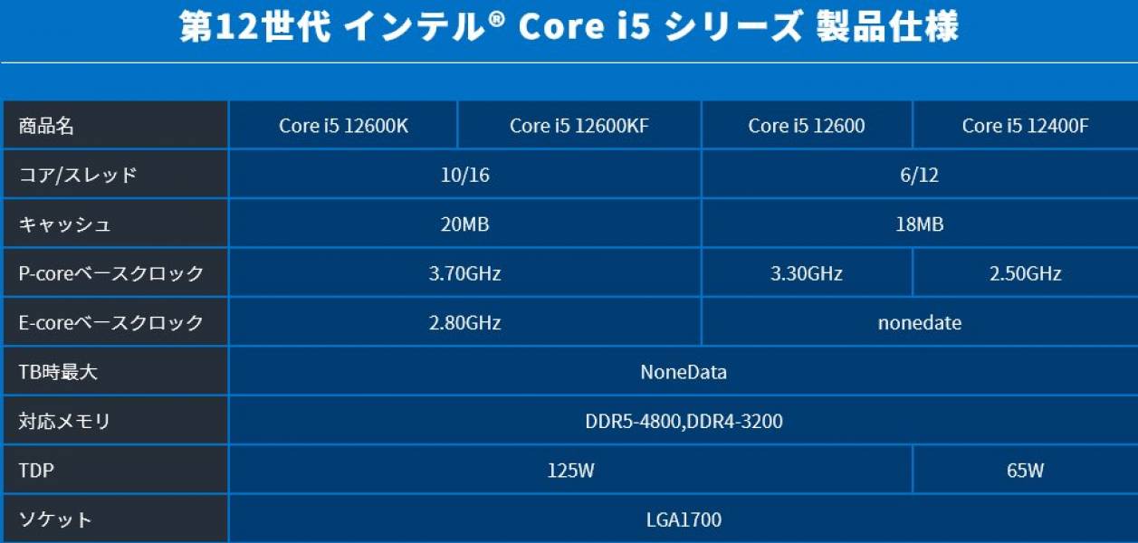 Процессор i5 12400f сравнение. Процессор Intel Core i5 12400. Процессор Intel Core i5 12600. Процессор Intel Core i7-12700k lga1700. Процессор CPU i7-12700.