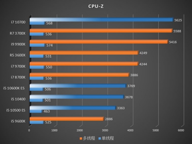 Intel Comet Lake-S-2