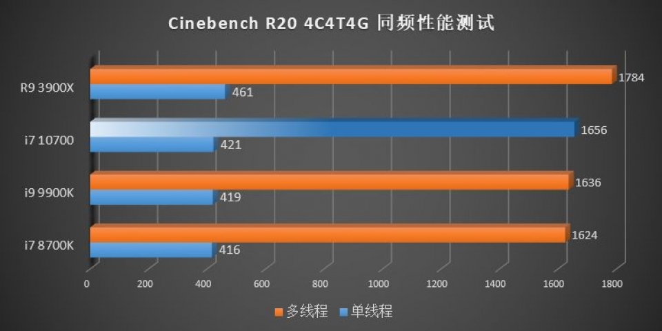 Intel Comet Lake-S-3