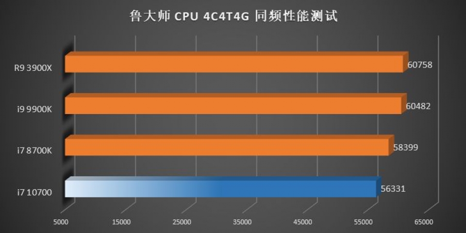 Intel Comet Lake-S-3