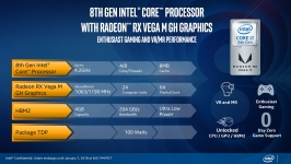 Intel Core-21