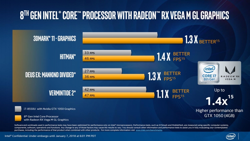 Intel Core-22