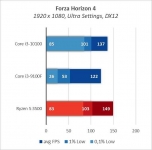 Intel Core i3-10100-1