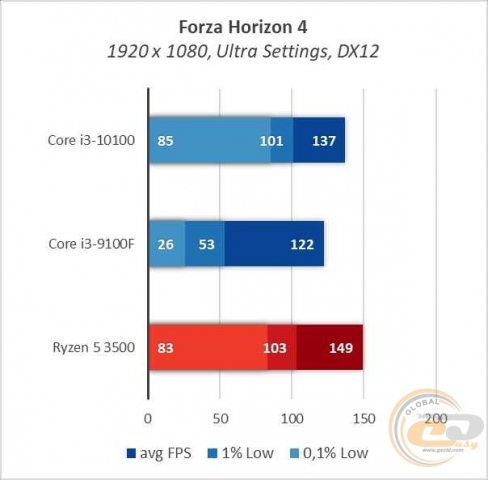 Intel Core i3-10100-1