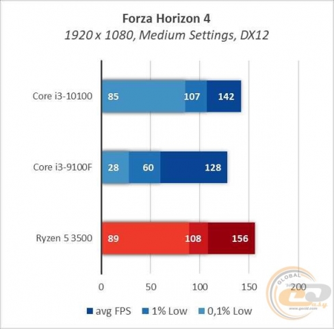 Intel Core i3-10100-1