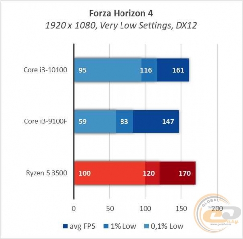 Intel Core i3-10100-1