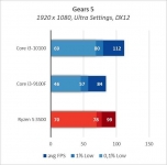 Intel Core i3-10100-3