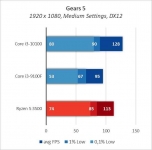 Intel Core i3-10100-3