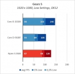 Intel Core i3-10100-3