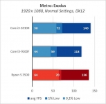 Intel Core i3-10100