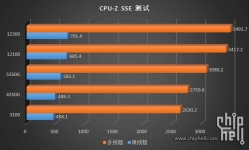 Intel Core i3-14