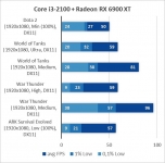 Intel Core i3-2100