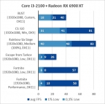 Intel Core i3-2100