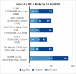 Intel Core i3-2100