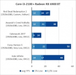 Intel Core i3-2100