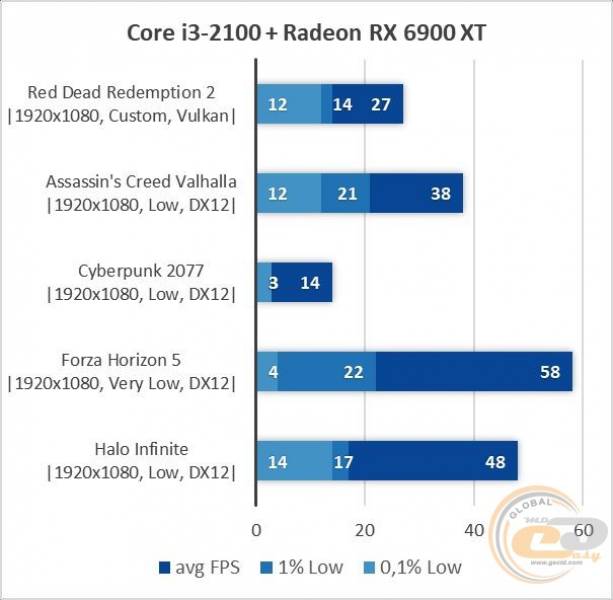 Intel Core i3-2100