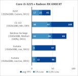 Intel Core i3-3225