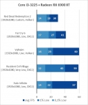 Intel Core i3-3225