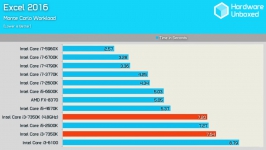 Intel Core i3-7350K