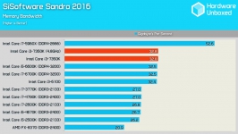 Intel Core i3-7350K