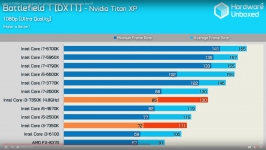 Intel Core i3-7350K