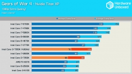 Intel Core i3-7350K