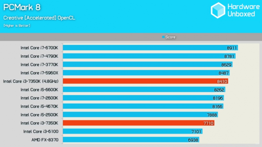 Intel Core i3-7350K