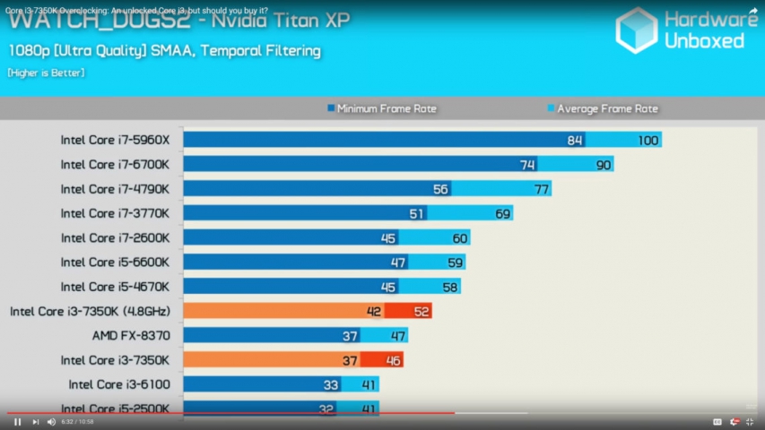 Intel Core i3-7350K