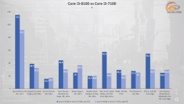 Intel Core i3-8100