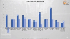Intel Core i3-8100