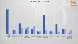 Intel Core i3-8100