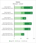 Intel Core i3-9100F-1