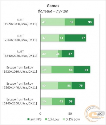 Intel Core i3-9100F-1