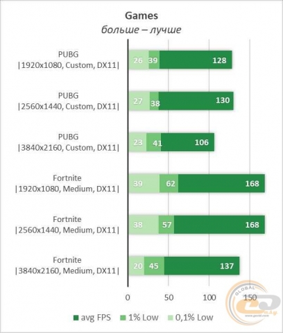 Intel Core i3-9100F-1