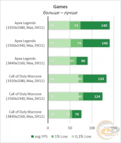 Intel Core i3-9100F-1