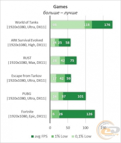 Intel Core i3-9100F