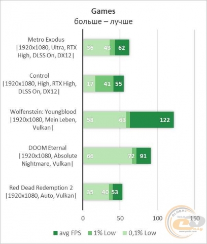 Intel Core i3-9100F