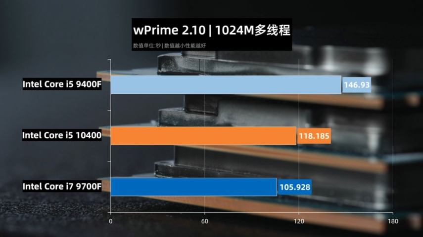 Intel Core i5-10400-1