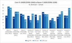 Intel Core i5-10400-10