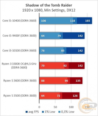 Intel Core i5-10400-16