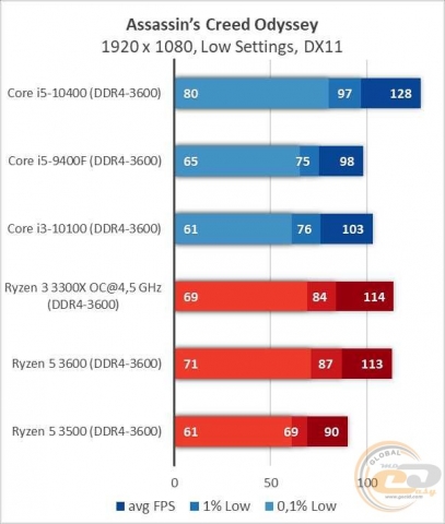 Intel Core i5-10400-17