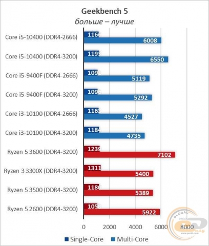 Intel Core i5-10400-2