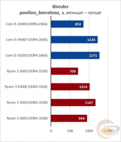 Intel Core i5-10400-2
