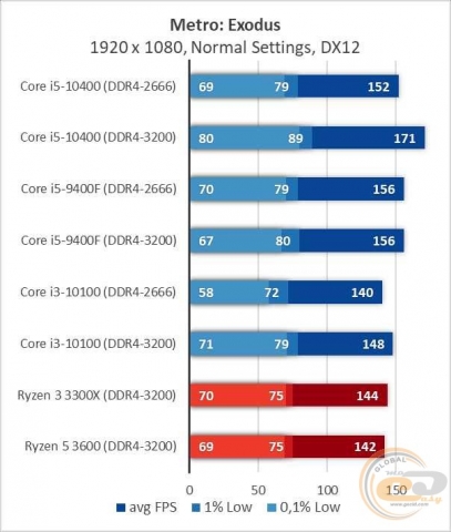 Intel Core i5-10400-3
